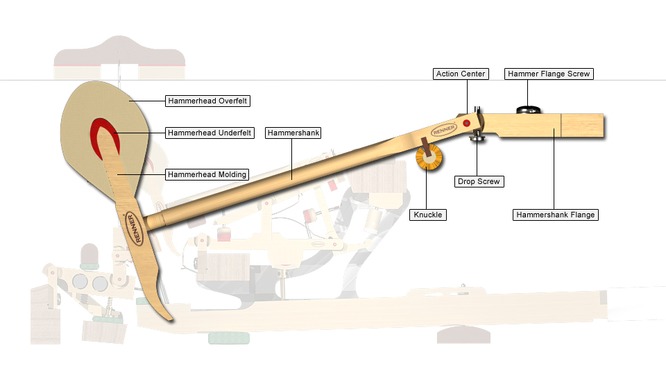Piano Action Guide - Hammershank and Flanges