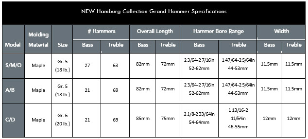 Renner USA Hamburg Grand Piano Hammer Speicification Renner USA Hamburg Grand Piano Hammer Speicification