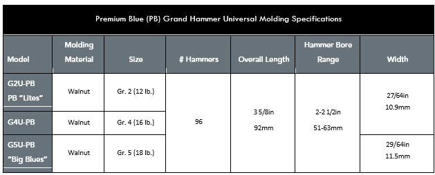 Renner USA Premium Blue Grand Piano Universal Molding Specifications. Renner USA Premium Blue Grand Piano Universal Molding Specifications.