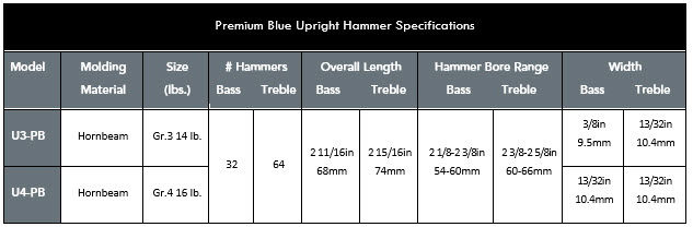 renner-usa-premium-blue-upright-piano-universal-specifications